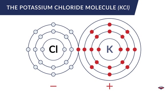 What Is Potassium Chloride Made Of